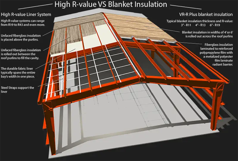 metal building insulation comparison illustration