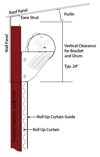 Roll up door vertical clearance illustration